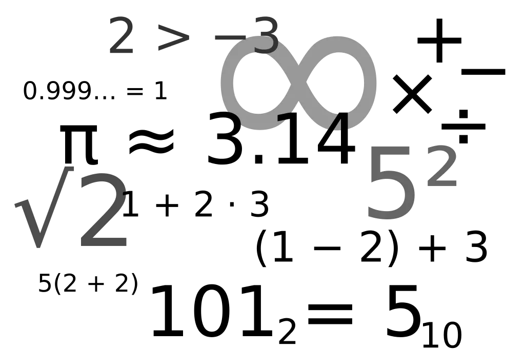 Floating Math meme template blank