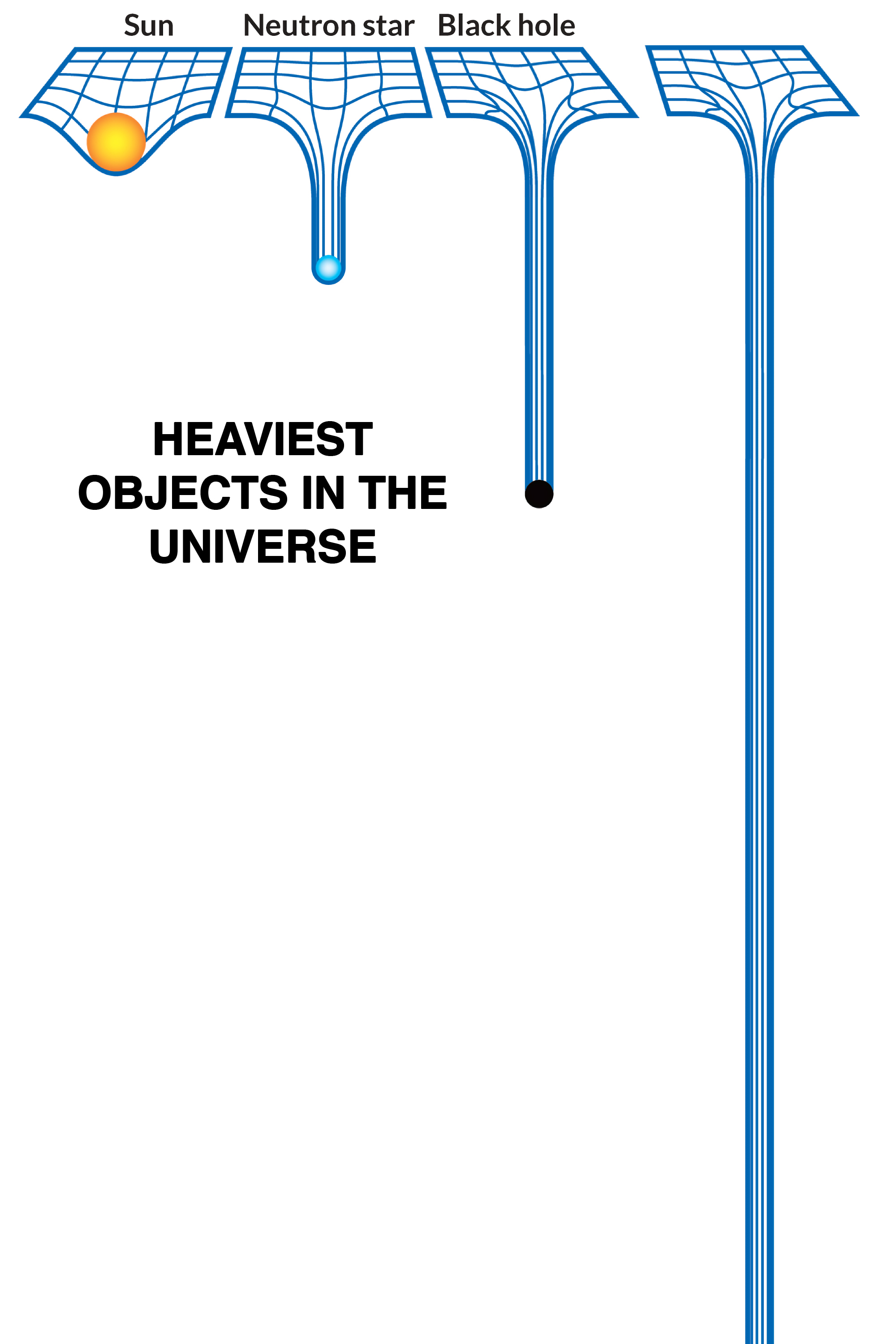 Heaviest Objects in the Universe meme template blank - image format