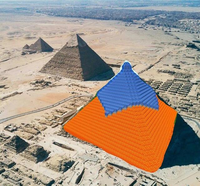 Lava-Water Pyramid meme template blank