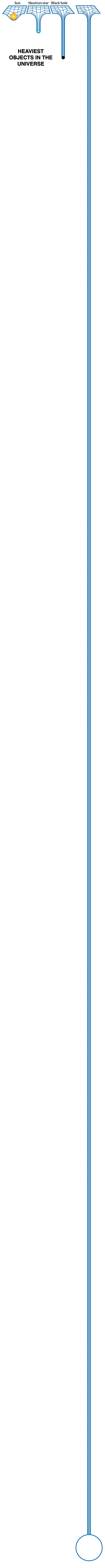 Heaviest Objects in the Universe XXXL meme template blank