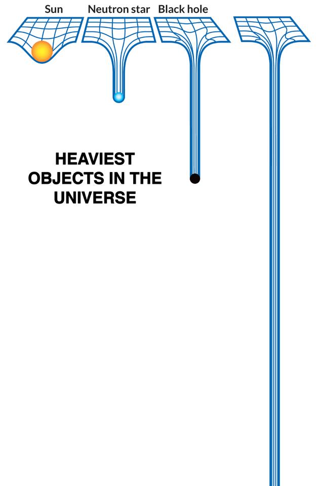 Heaviest Objects in the Universe meme template blank