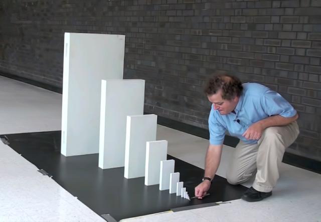 Domino Effect small to big meme template blank