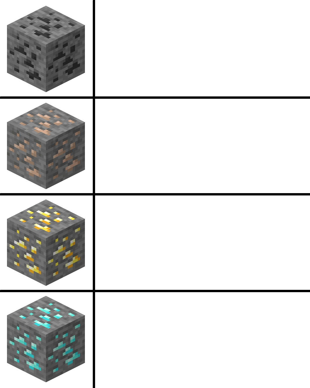 Minecraft Ore Tiers meme template blank