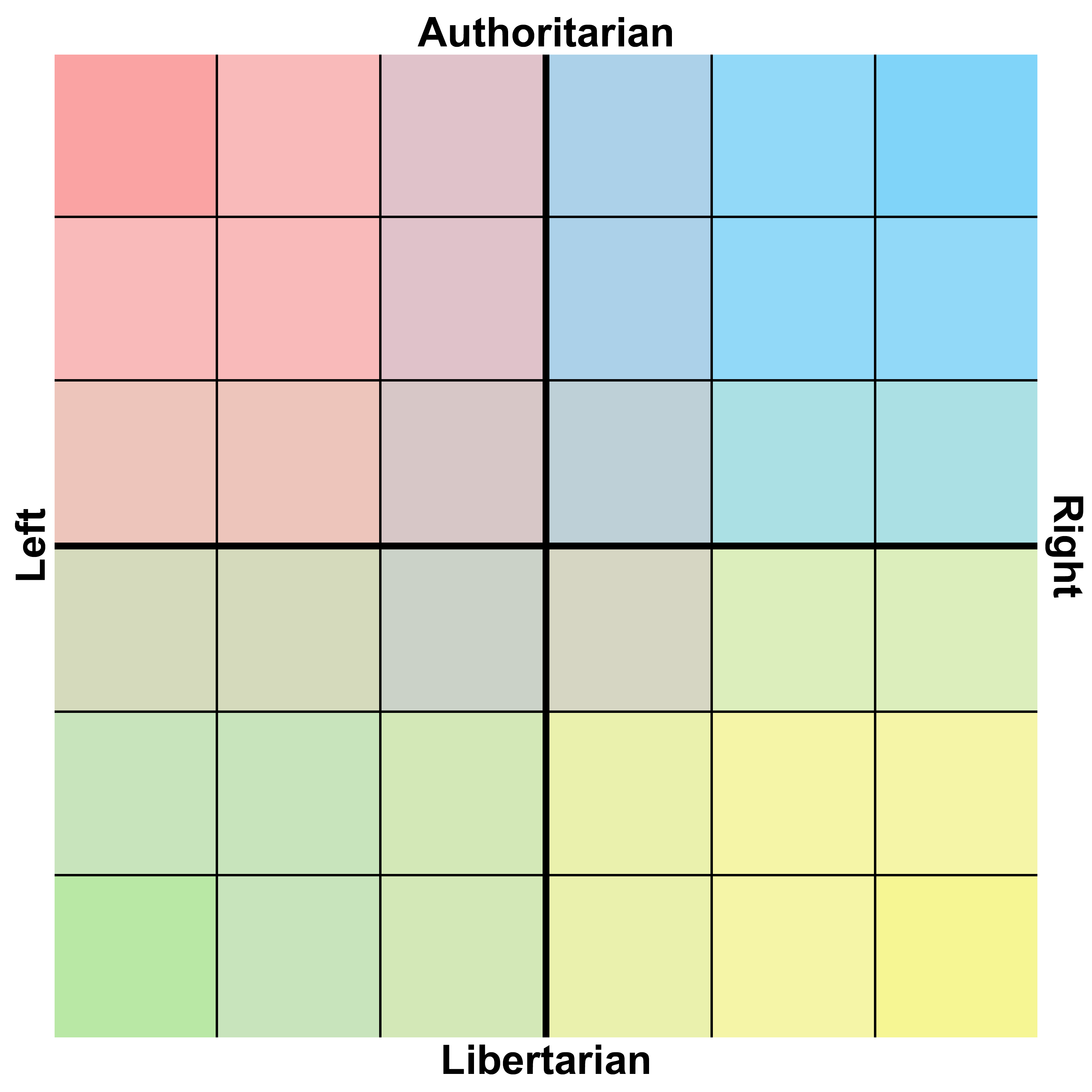 Political Compass color meme template blank