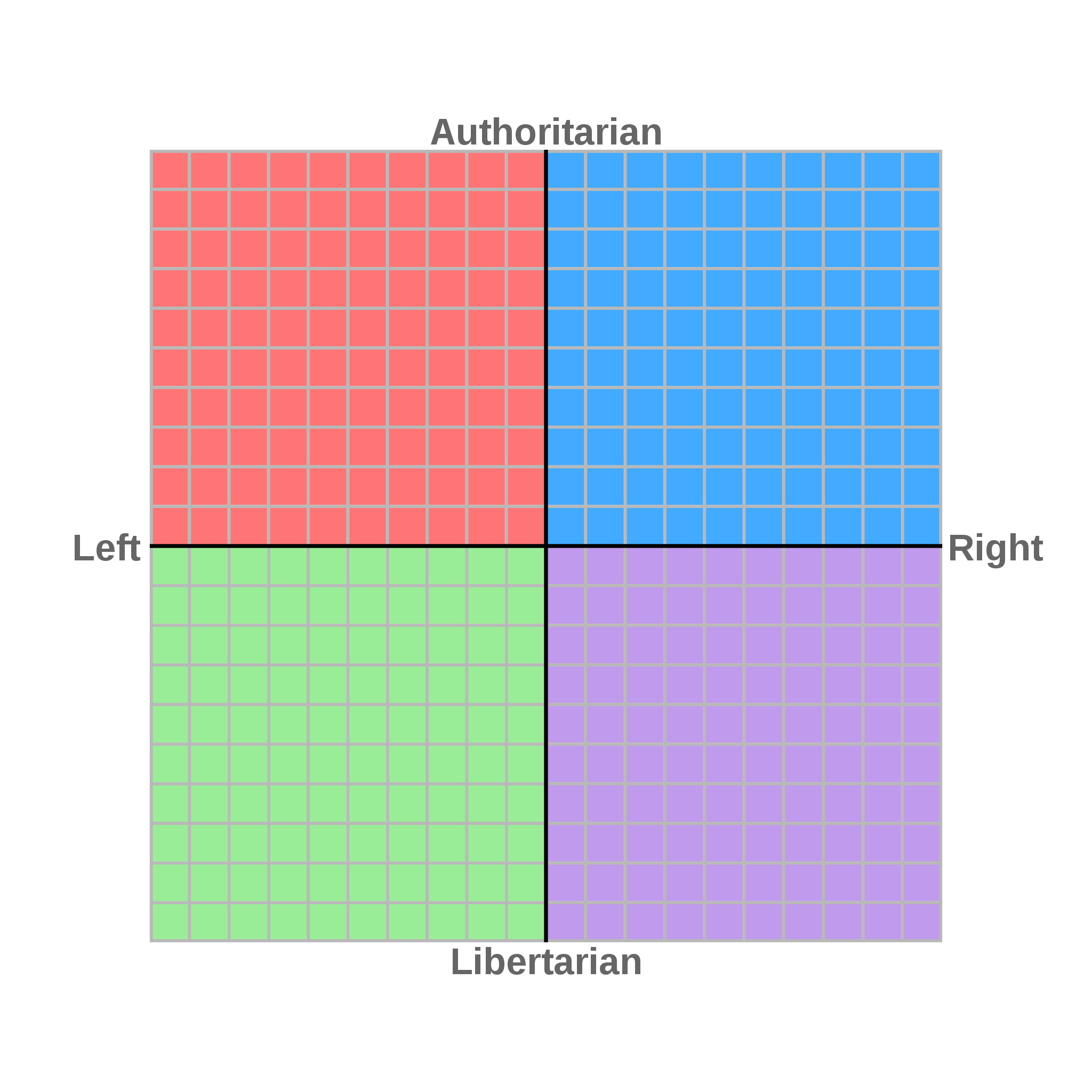 Political Compass grid meme template blank